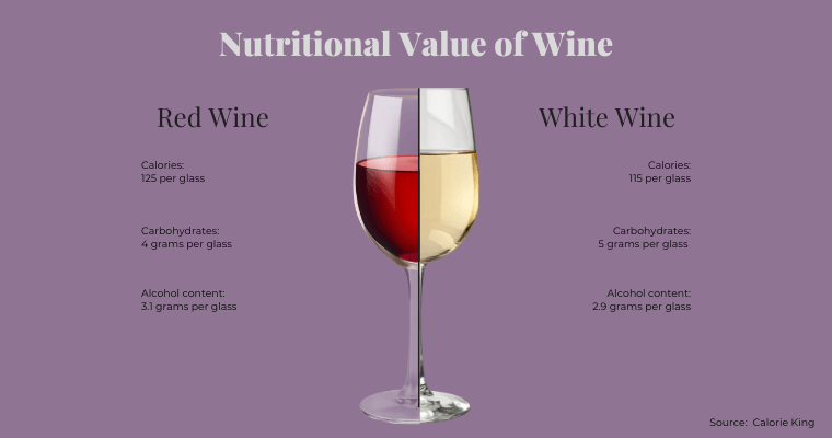 phân biệt rượu vang.png